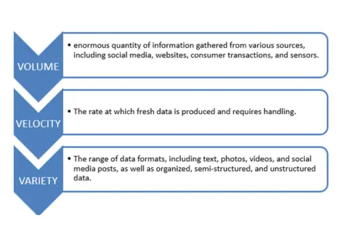 Big Data