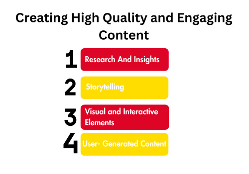 Generating High quality and Engaging Content