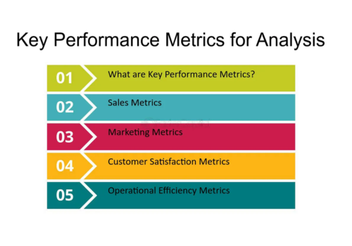 Key performance metrics