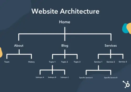 Website Structure