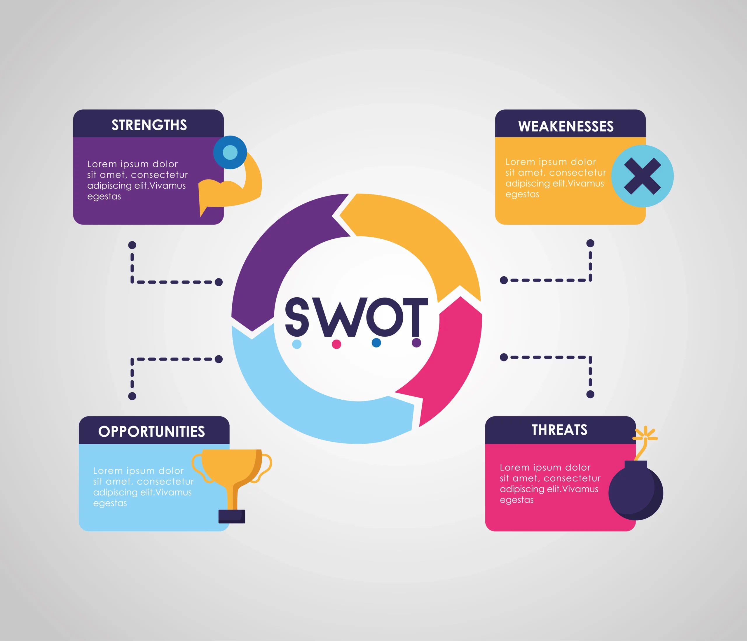 SWOT Analysis